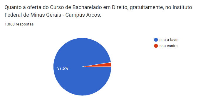 resultado-consulta-direito.png