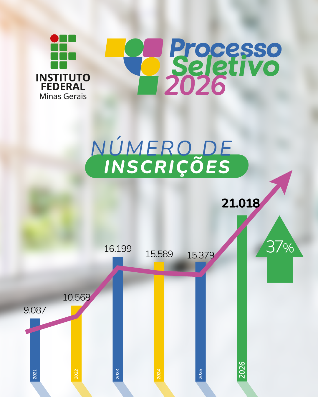 Gráfico comparativo entre os últimos anos do processo seletivo