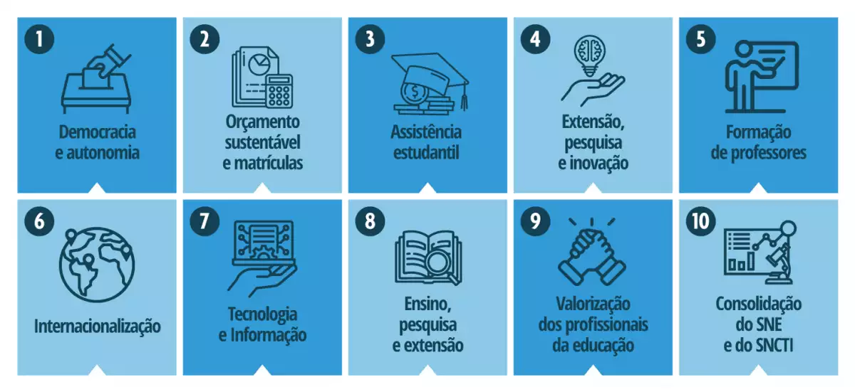 Objetivos Estratégicos Rede Federal_eleições 2022