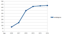 Gráfico 1 - Evolução numérica das indústrias metalúgicas mineiras.png