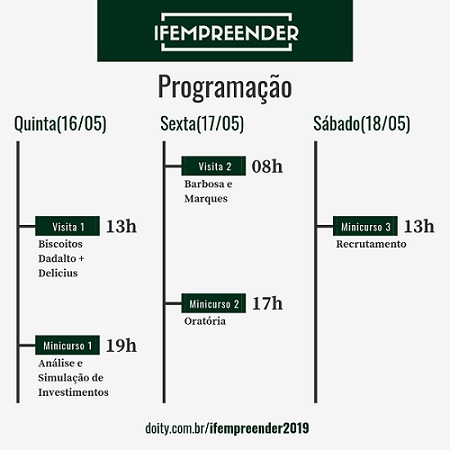 Programação IFempreender