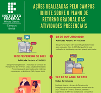 Infográfico Ações realizadas pelo IFMG Ibirité sobre o Plano de Retomada Gradual das Atividades Presenciais