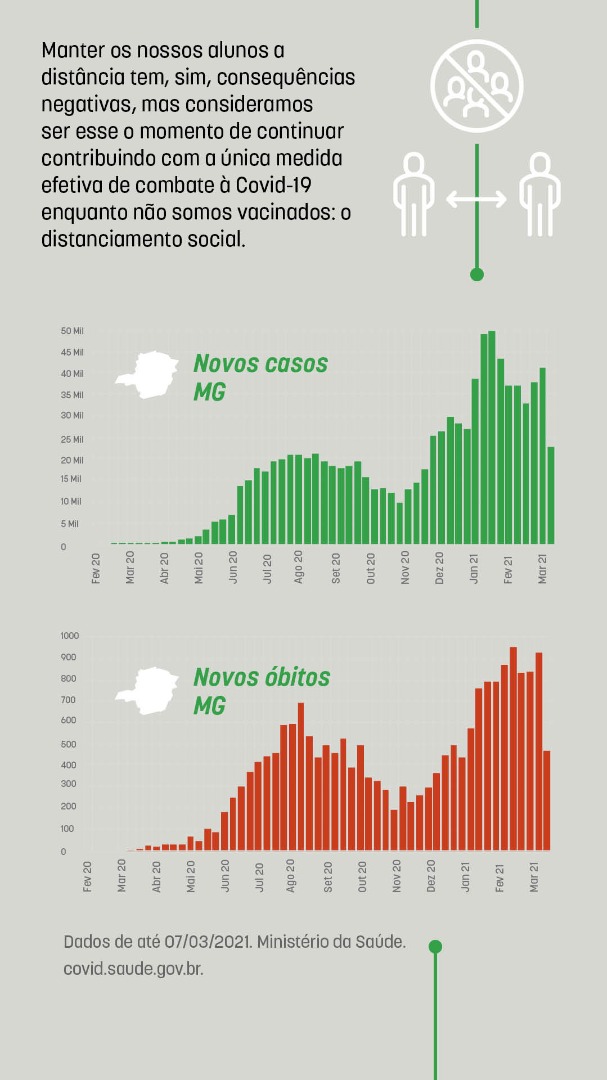 infografico-ifmg-nota-formatostories4.jpg