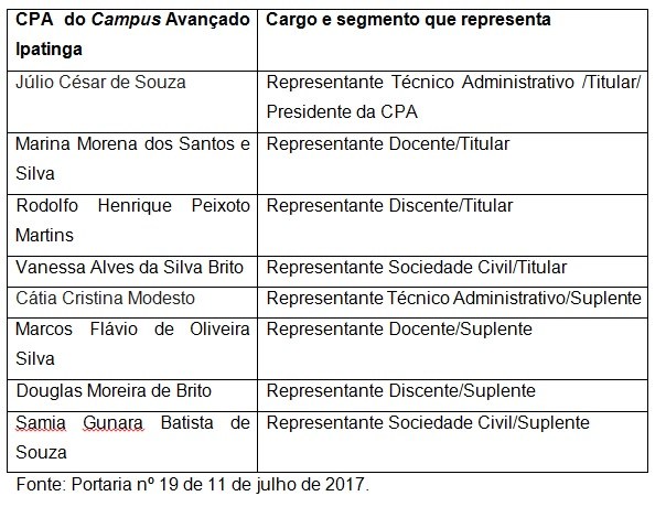 tabela CPA