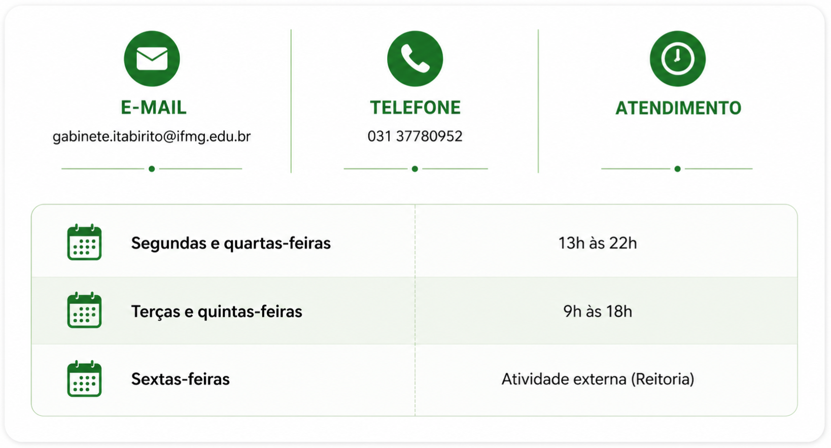 Painel Direção Geral