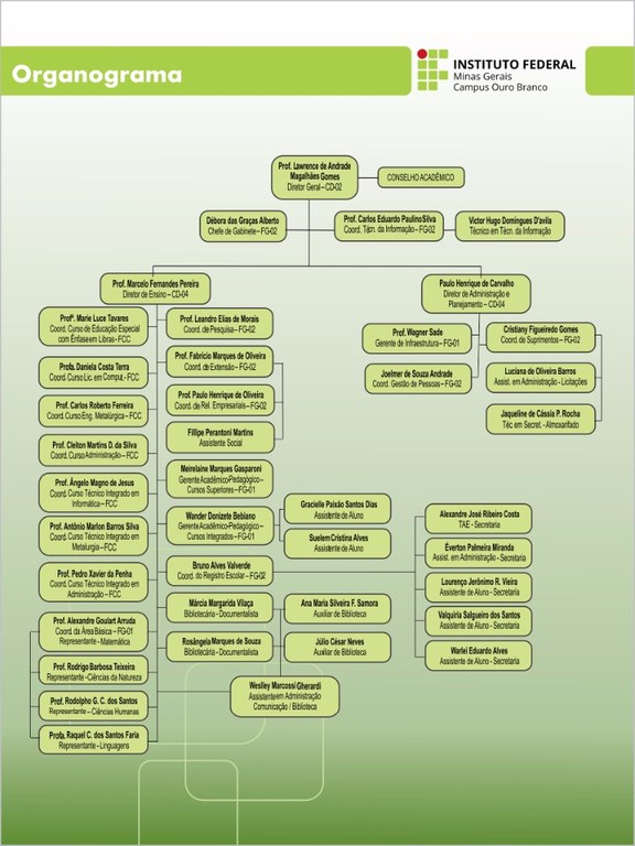 organograma2015.jpg