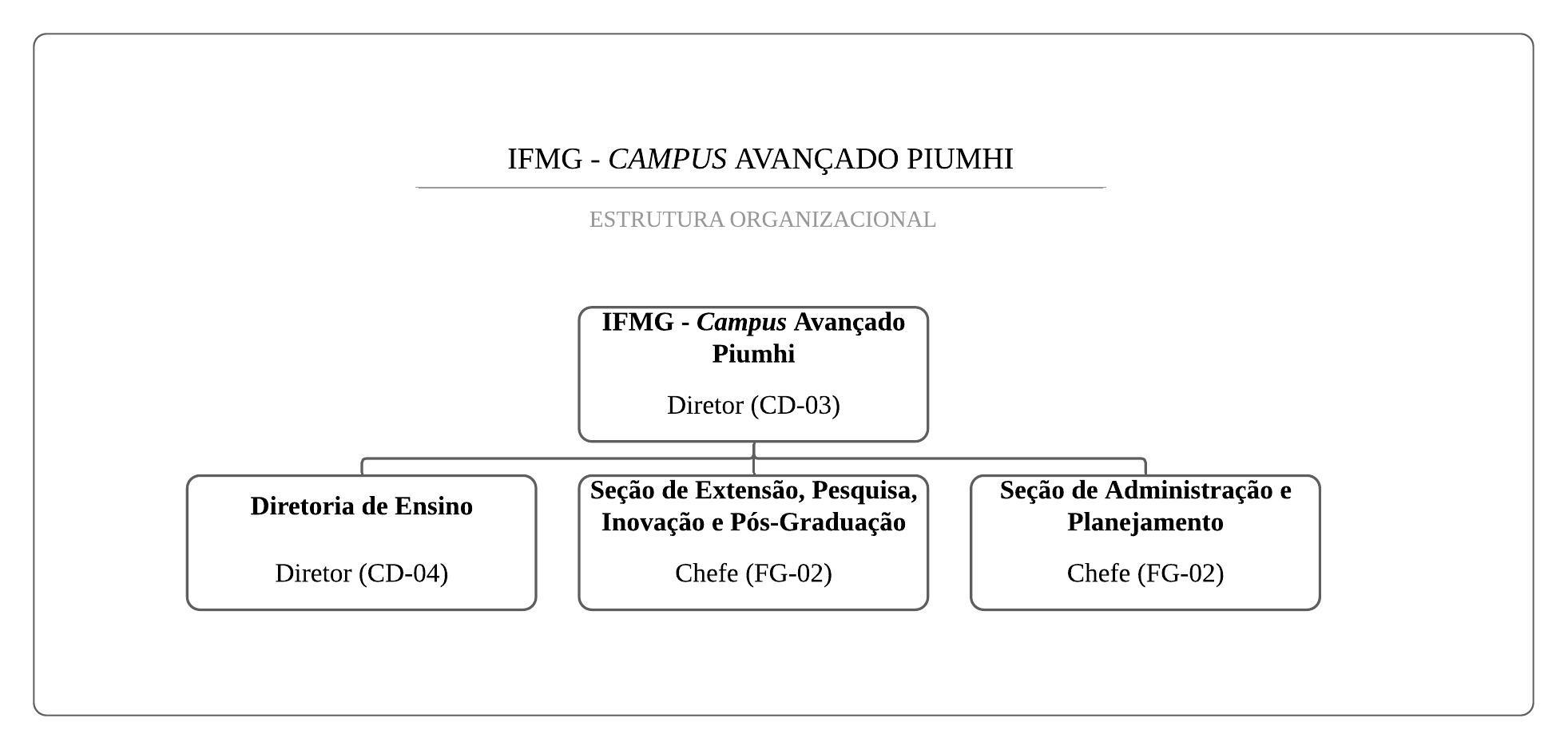 organograma_Piumhi_2020_CONSUP