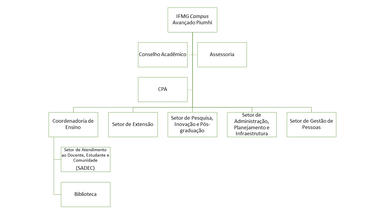 Organograma 2020