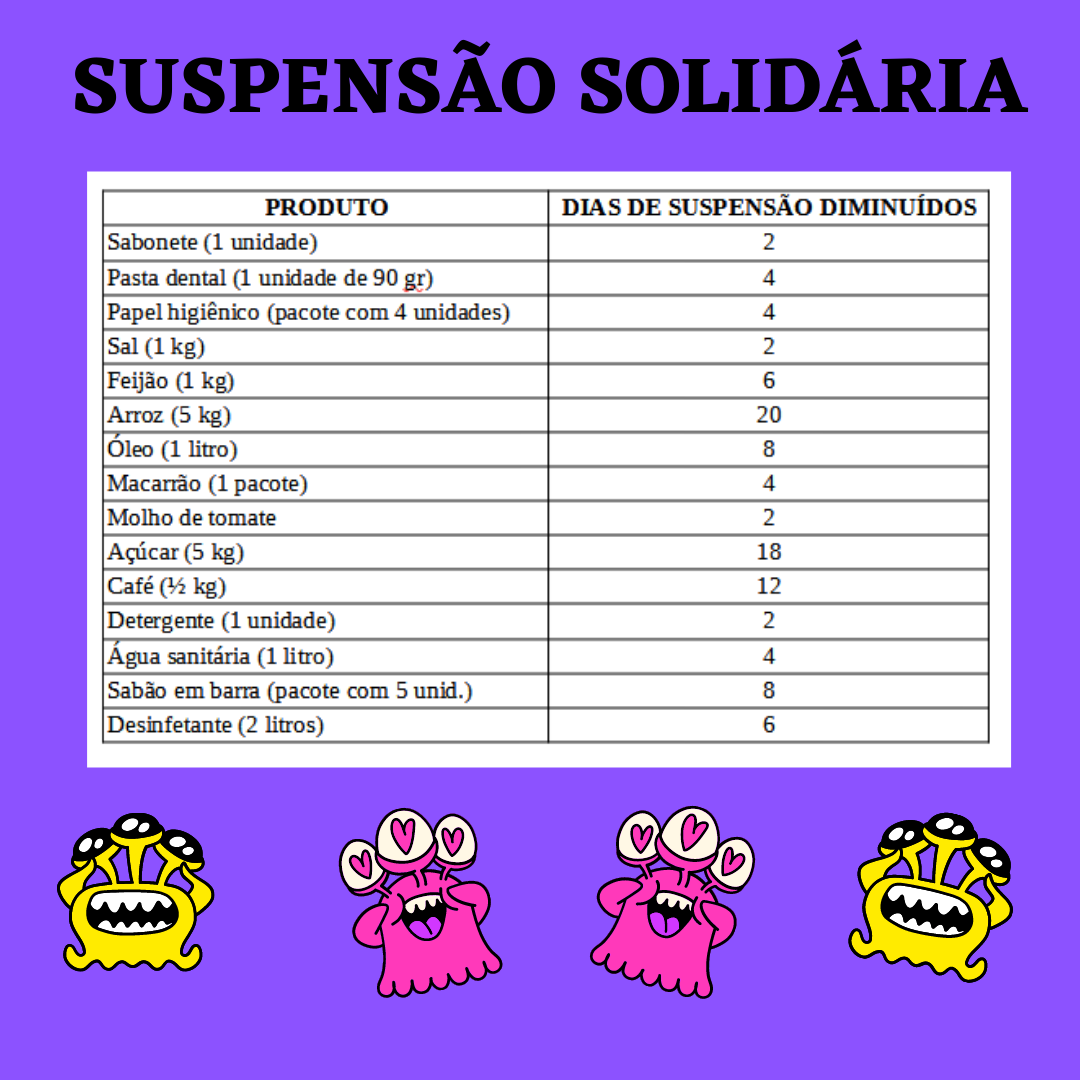 Tabela - Suspensão Solidária