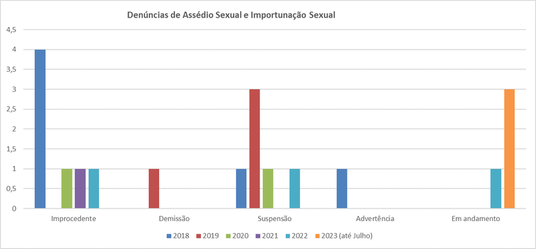 assedia sexual.png