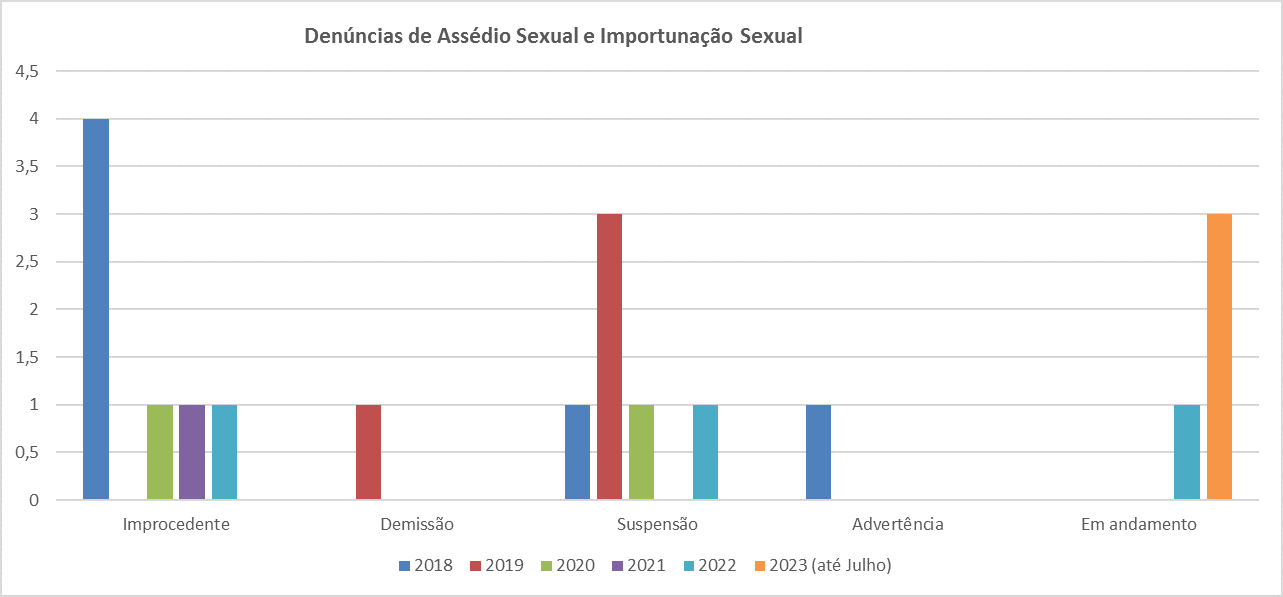 assedia sexual.png