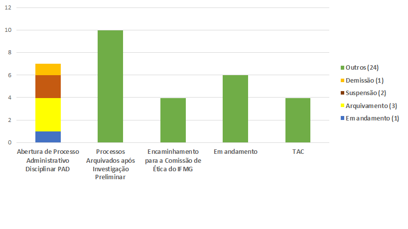 gráfico 2021.png