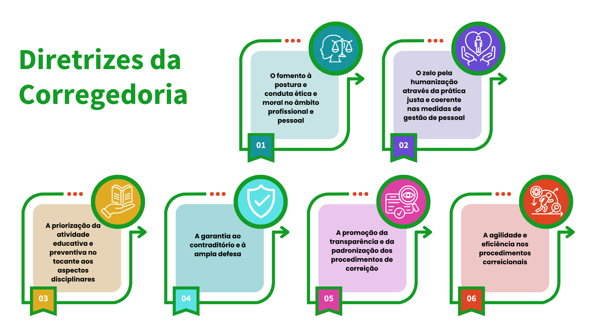 diretrizes diretrizes