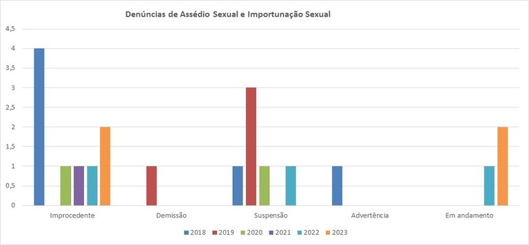 assedio sexual 2023