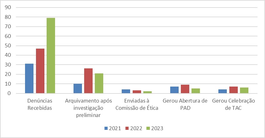 Denuncias 2023