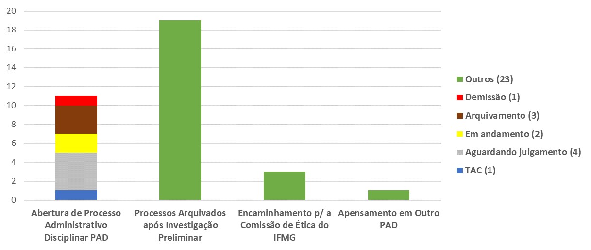 grafico 2019.jpg