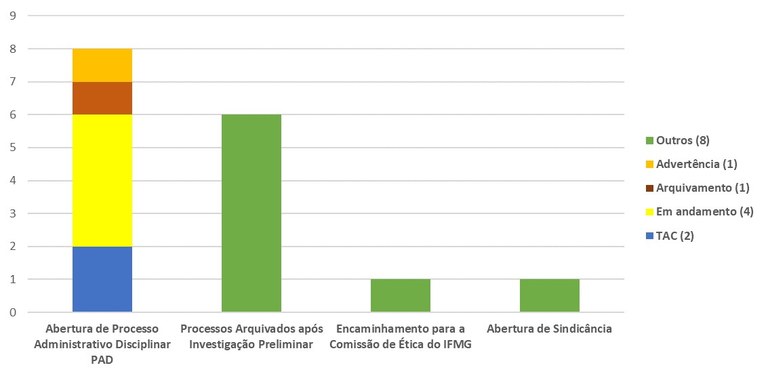 grafico 2020.jpg