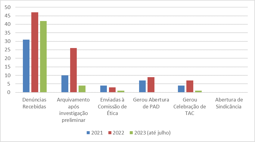 juizos comparativos.png