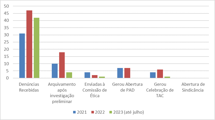 juizos comparativos.png