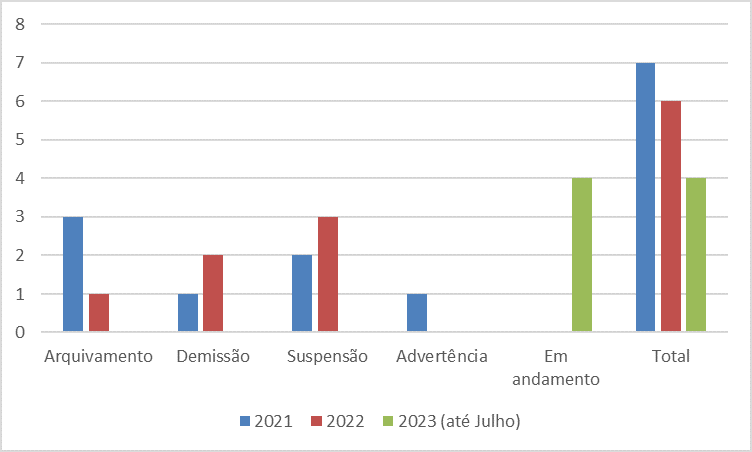 PAD Compartativo.png