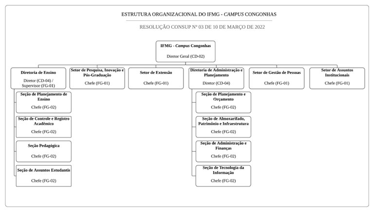 EST-ORG-Alterações - 2022-EO_CCO.jpeg