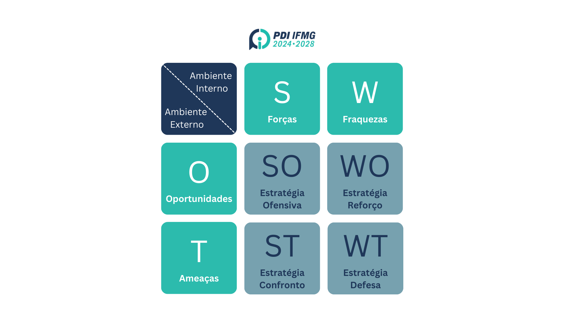 SWOT CRUZADA PDI 2024-2028.png