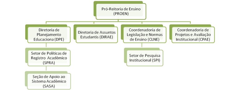 Organograma Proen 2023A.jpg