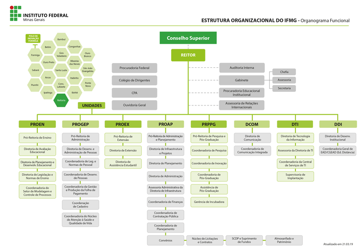 Organograma 2019