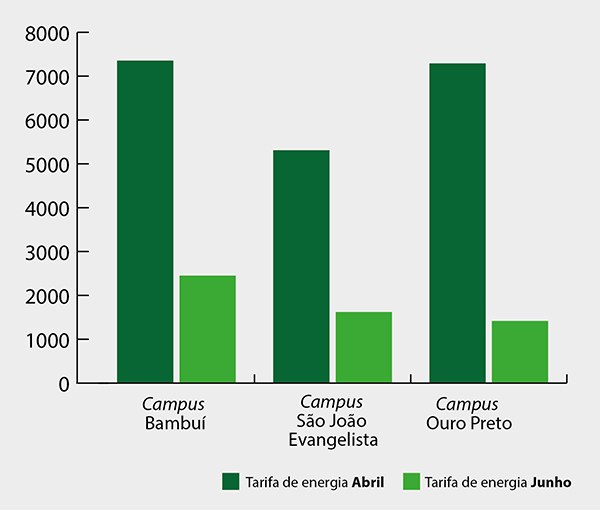 grafico_ recolhimento (1).jpg