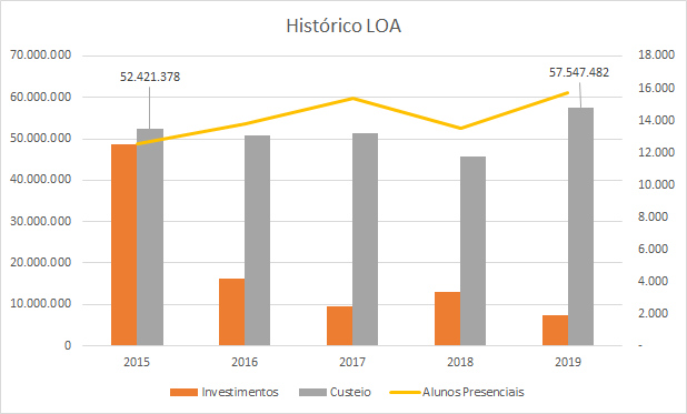 loa e matrículas.png