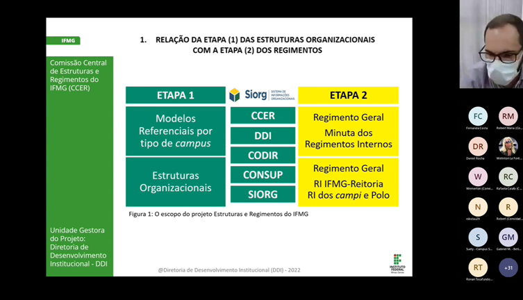 Reuniões e treinamentos on-line foram realizados durante o projeto