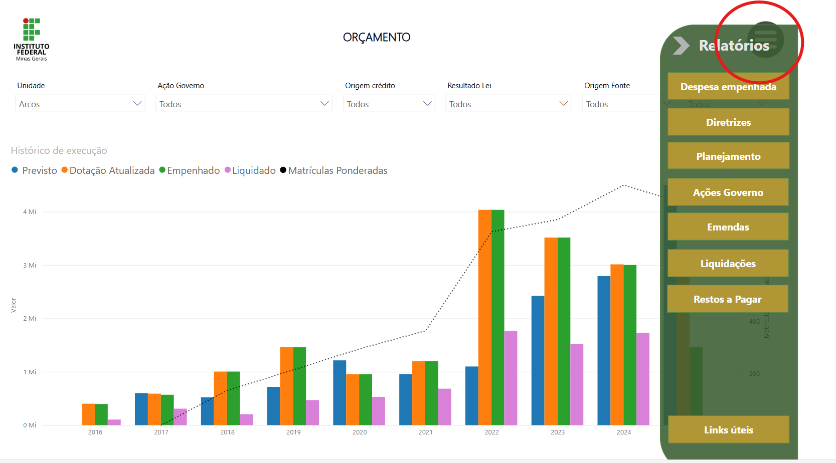 Painel Orçamento Transparente