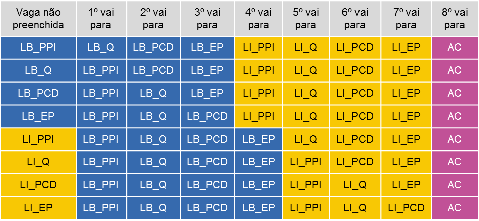 reserva de vagas.png