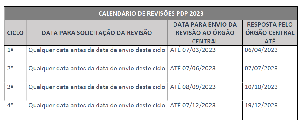 Calendario revisões PDP 2023.png