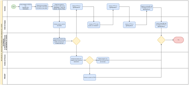 Fluxograma de Adesão ao PG-IFMG.png