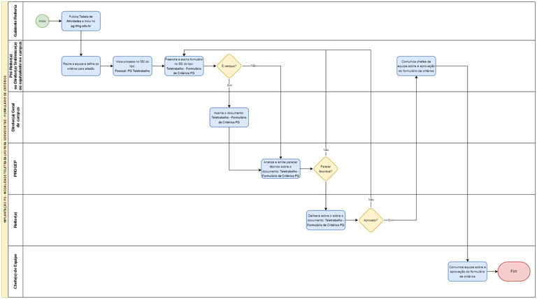 Formulário de Critérios Técnicos de Adesão ao PG-IFMG.png