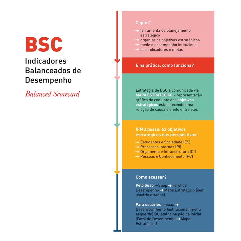 BSC PDI