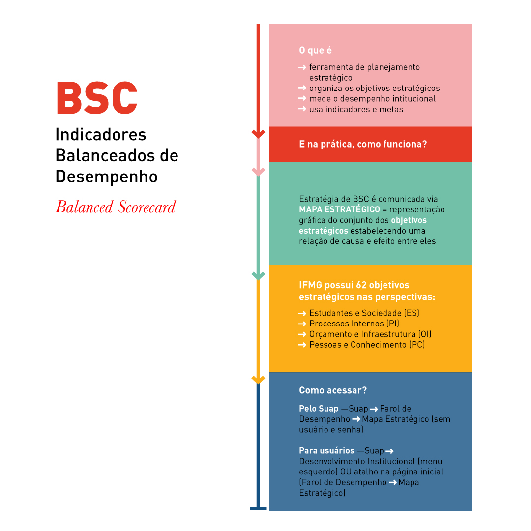 BSC PDI