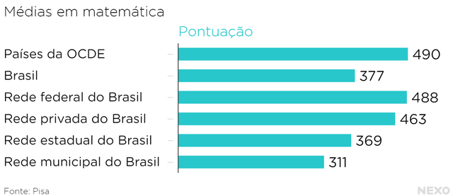 Médias_em_matemática_Pontuação_chartbuilder.png