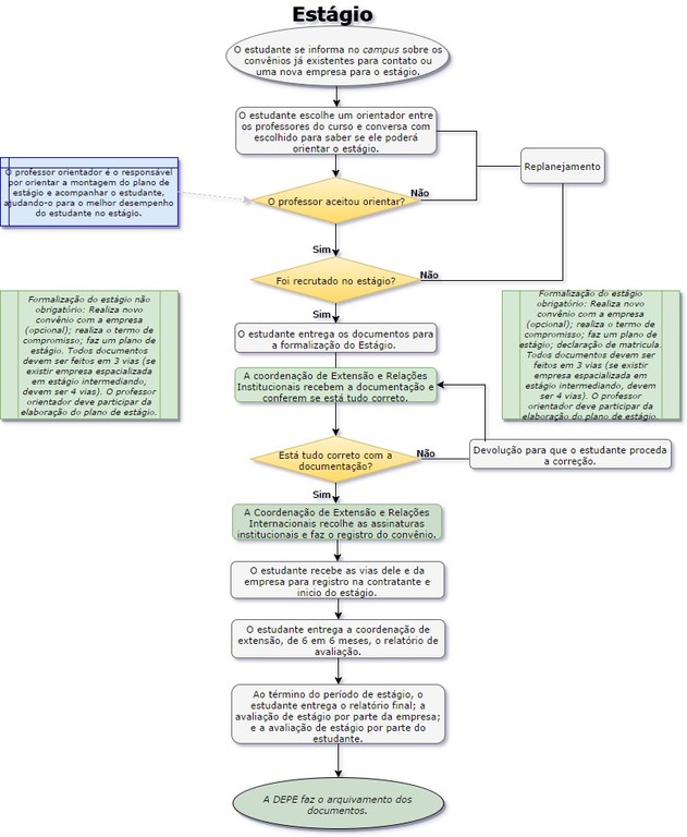 Fluxo de Estágio.jpg