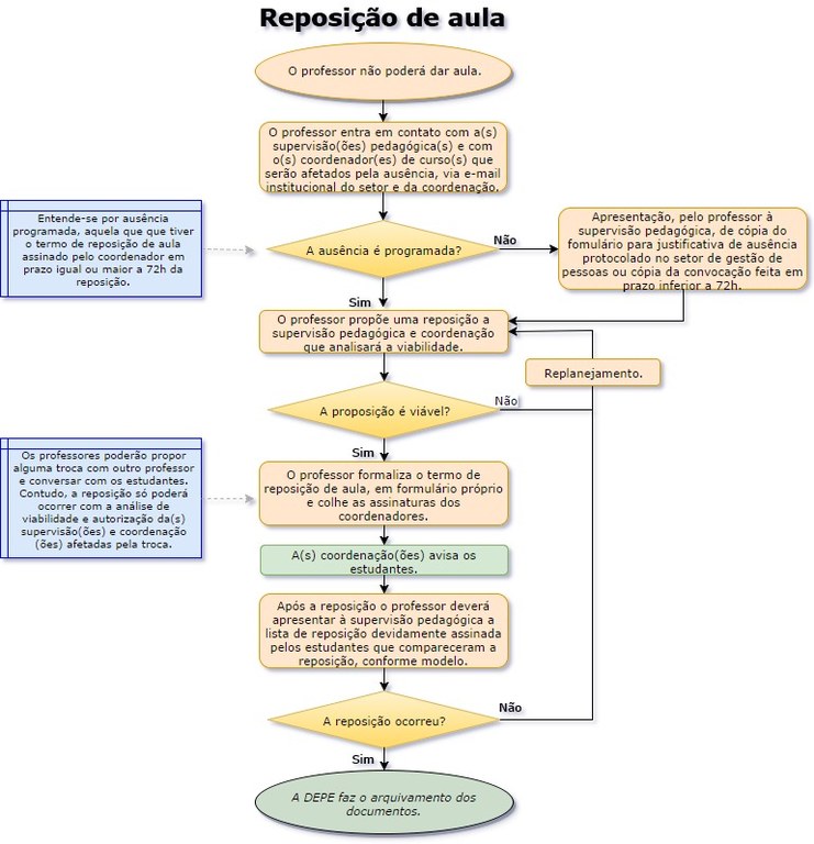 Fluxo de Reposição de Aula.jpg