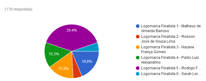 Resultado Concurso da Logomarca